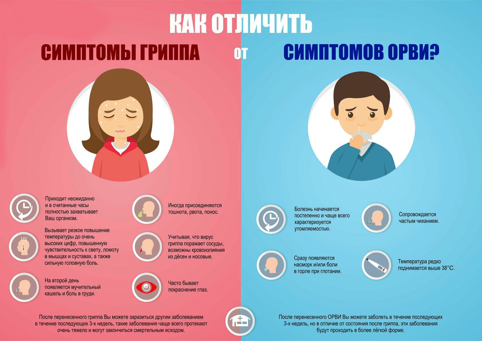 Памятка: Профилактика гриппа и ОРВИ.